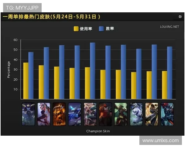 V5战队在英雄联盟赛季中的节奏变化与战术得失分析