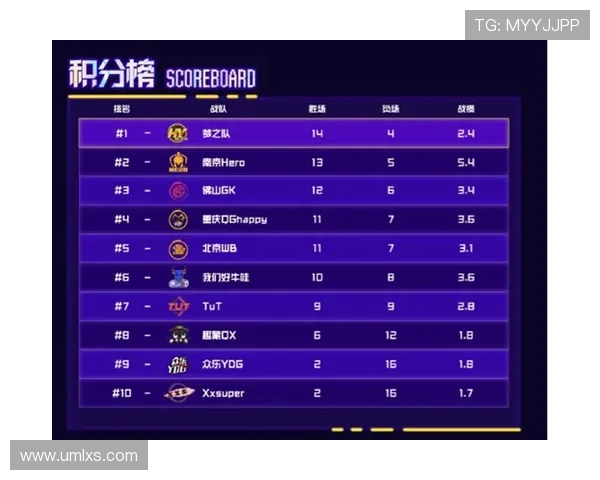 洲际赛最新积分榜更新RNG战队以54分稳居第一名