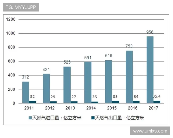 独家解析当前LNG市场状态及其未来发展趋势对比分析