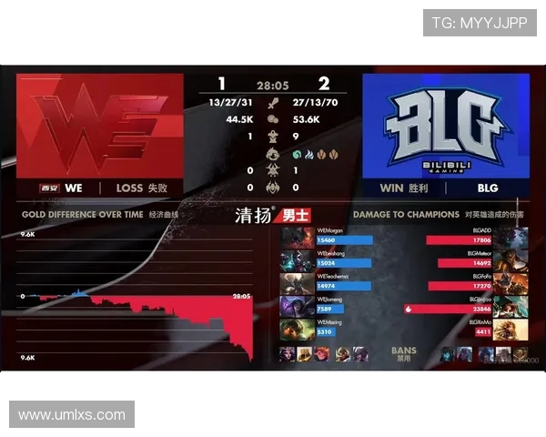 赛后分析：WE与BLG团队配合的优劣势及未来改进方向探讨