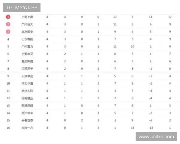 马拉松大满贯积分榜更新北京滑板队以85分稳居榜首引关注