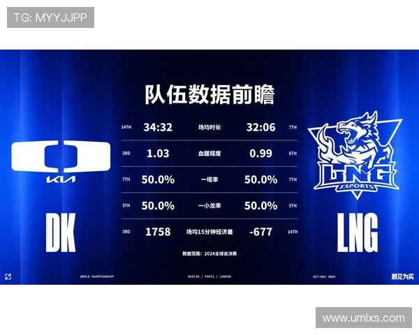 英雄联盟比赛经验排行榜揭晓LNG战队荣登第十位引发热议