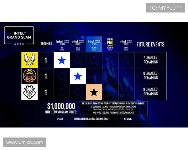 CSGO意识排行榜揭晓WE战队荣登第七名引发热议