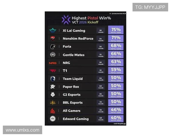 CSGO最新状态排行榜揭晓EDG荣登第五名引发热议